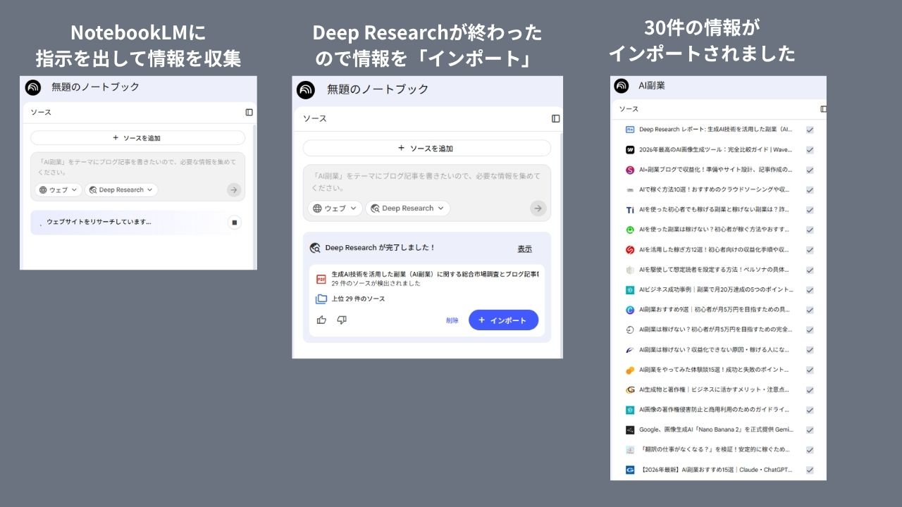 NoteboolLMで、必要な情報を収集する手順